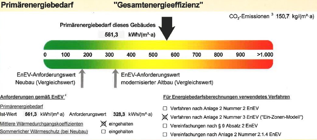 Energieausweis