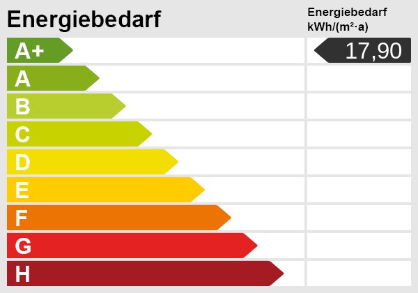 Energieskala Energieskala