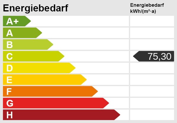 Energieskala Energieskala