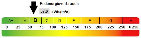 Kennwert Energieausweis Kennwert Energieausweis