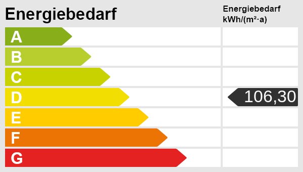 Energieskala Energieskala