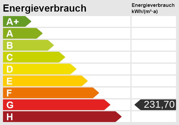 Energieskala Energieskala