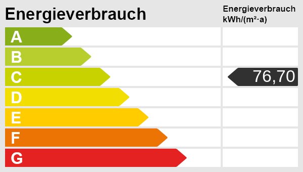 Energieskala Energieskala