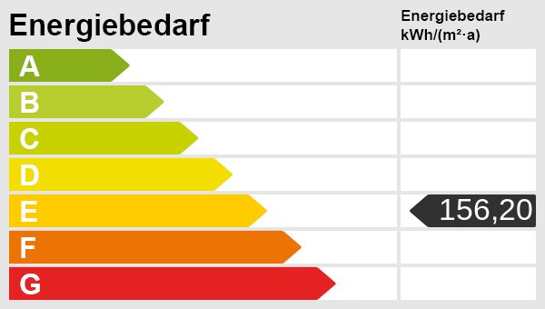 Energieskala Energieskala
