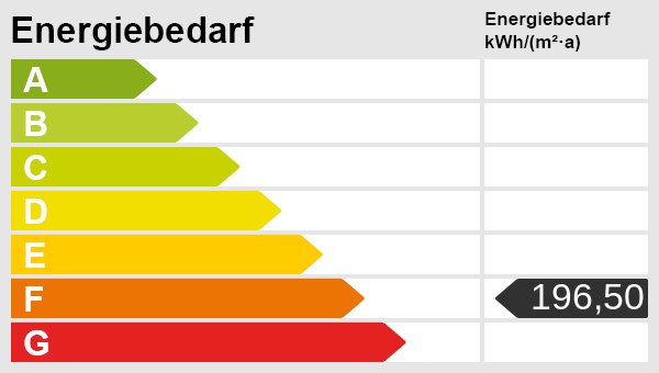 Energieskala Energieskala