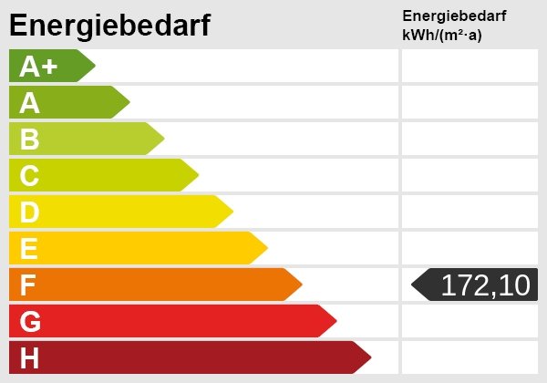 Energieskala Energieskala