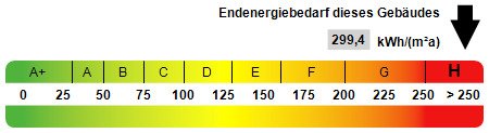 Kennwert Energieausweis Kennwert Energieausweis