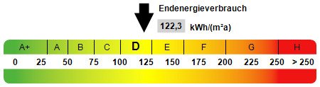 Kennwert Energieausweis Kennwert Energieausweis