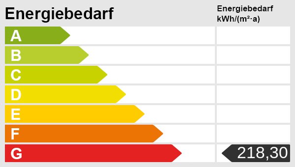 Energieskala Energieskala
