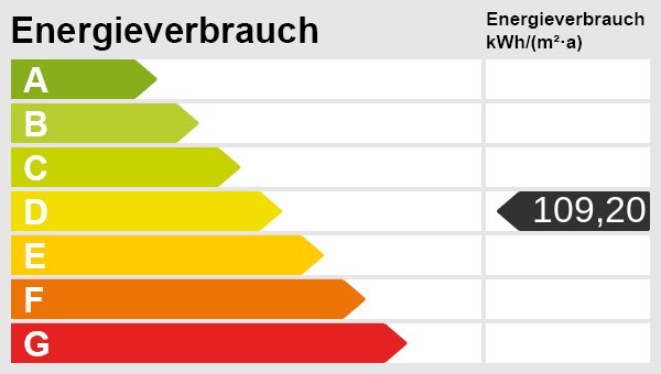 Energieskala Energieskala