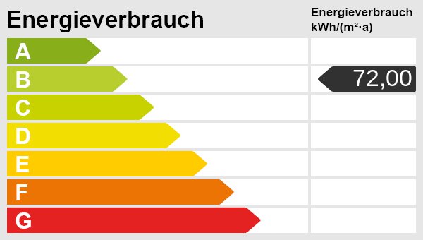 Energieskala Energieskala
