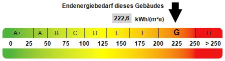 Kennwert Energieausweis Kennwert Energieausweis