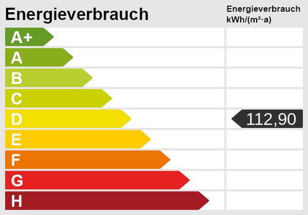 Energieskala Energieskala