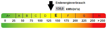 Kennwert Energieausweis Kennwert Energieausweis