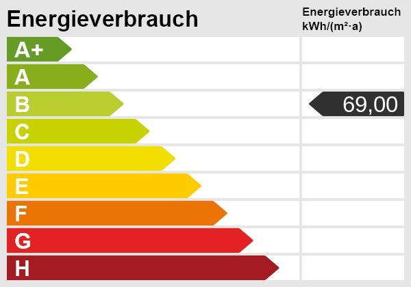 Energieskala Energieskala